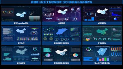技術(shù)創(chuàng)新引領(lǐng)未來(lái) 蕭山區(qū)職工大數(shù)據(jù)場(chǎng)景開發(fā)技術(shù)比武大賽在杭州灣信息港圓滿舉行