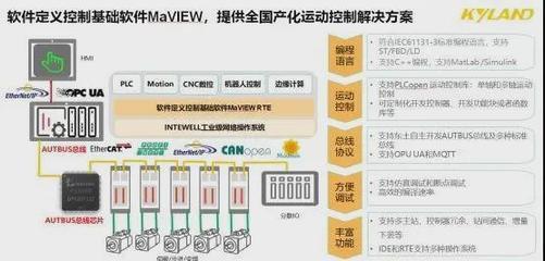 干貨 | 基于軟件定義的控制解決方案在計算機系統集成服務中的應用