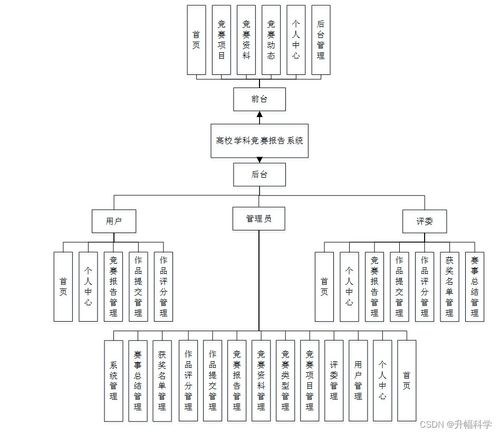 SSM高校學科競賽報名系統 應對計算機畢業設計困難的集成服務解決方案