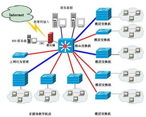 獲得計算機系統集成資質 企業贏得市場競爭的關鍵優勢